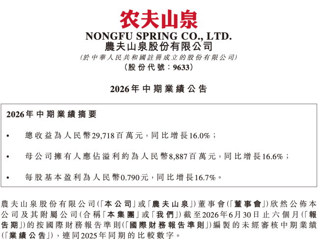 半年营收近300亿，“东方树叶”依旧是农夫山泉的最大亮点