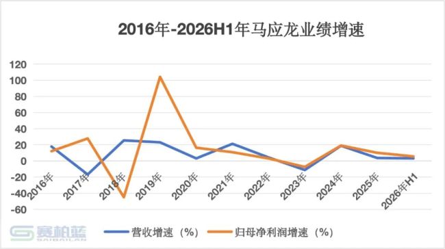 老牌药企，年薪287万总经理辞职