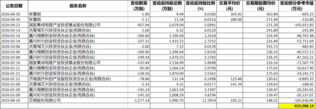 （来源：Choice数据）