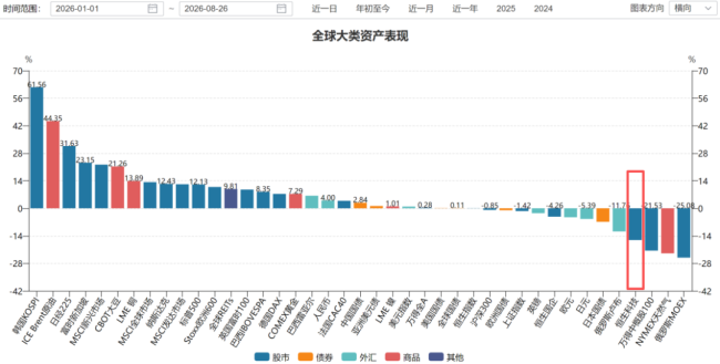 告别“外卖指数”？恒生科技迎大修，硬科技等来席位