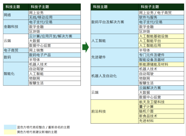 （来源：恒生指数公司官网）