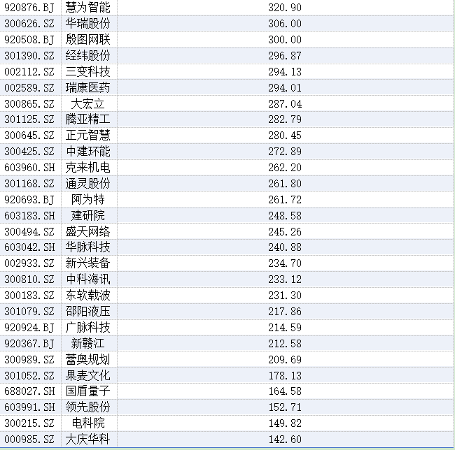 上半年A股分红图谱：15家企业百亿分红撑起大盘，机械设备板块数量居前