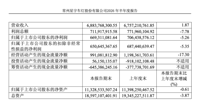 劝退应届生事件后，星宇股份外包工涨薪1元/小时，公司曾宣扬“爱、感恩、责任”的家文化