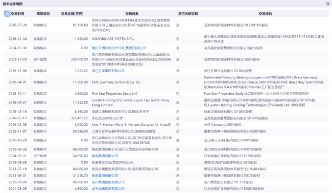 AI算力时代，海亮股份如何坐稳全球“铜王宝座”？