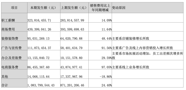 图源：财报截图
