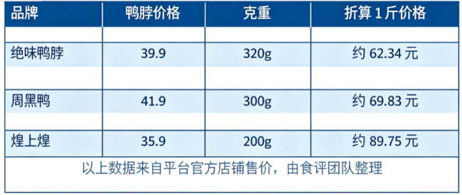 当价格刺客消耗了信任，卤味三巨头财报背后的隐忧正在被撕开