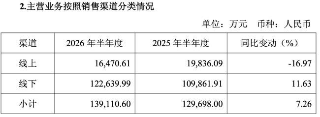 图源：千禾味业公告（截图）