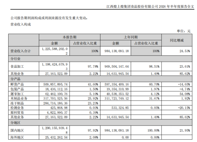 当价格刺客消耗了信任，卤味三巨头财报背后的隐忧正在被撕开