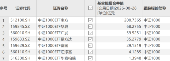 （来源：Choice数据）
