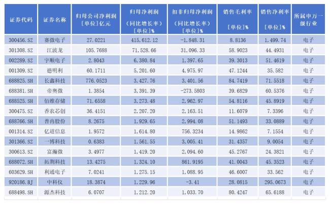 A股中报利润图鉴：谁凭“真实力”，谁搞“障眼法”
