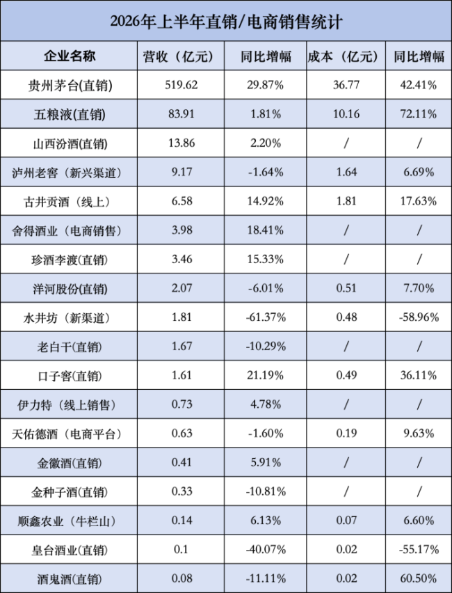 2026年，直销/电商还是企业增长引擎吗？