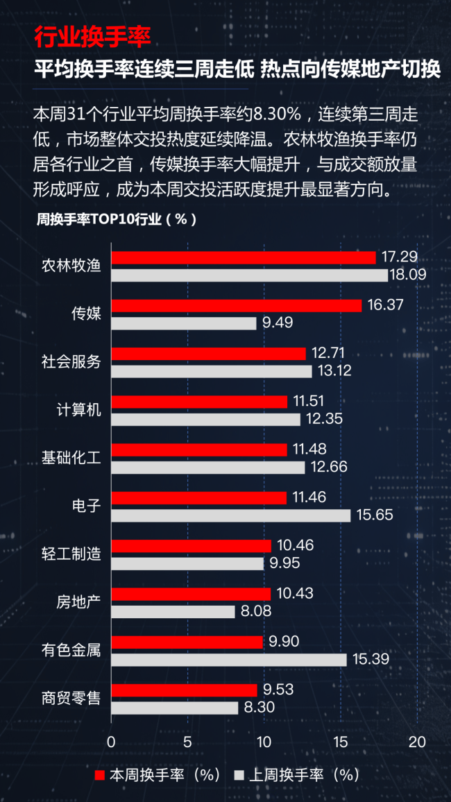 电子单周主力净流出376亿,这些板块正被资金抢筹