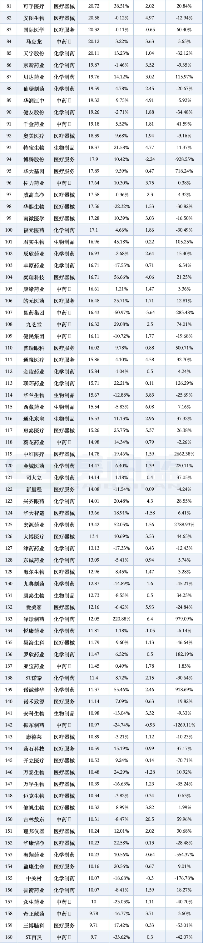 480家药企，最新营收、净利润来了