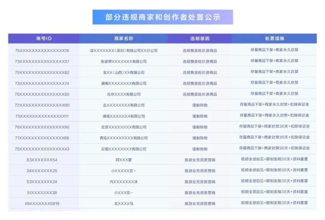 抖音清退5.7万个违规招徕旅行社账号