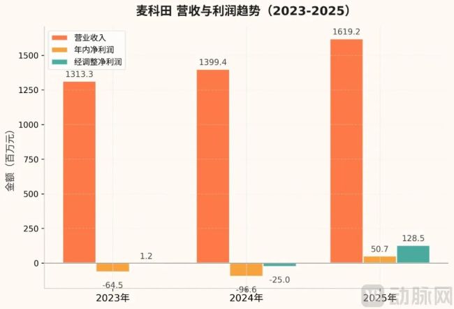 从迈瑞出走，到高瓴礼来亚洲投资的器械企业IPO了