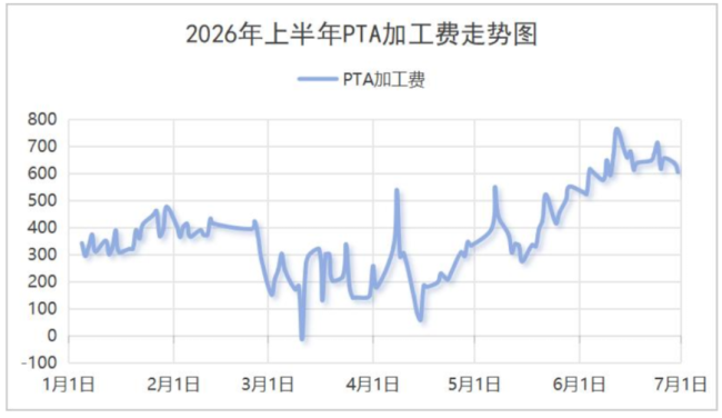 （来源：公司2026年半年报）