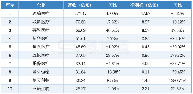 注：数据来源于上市公司2026年半年度报告。