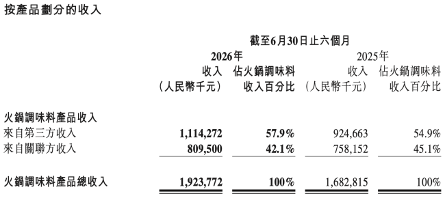 图源：颐海国际公告（截图）