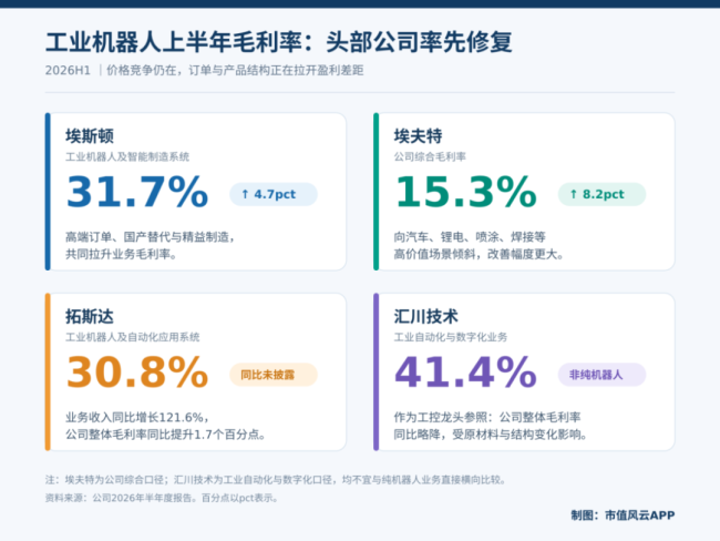 工业机器人，正在悄悄进入下半场