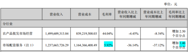 （2026年半年报）