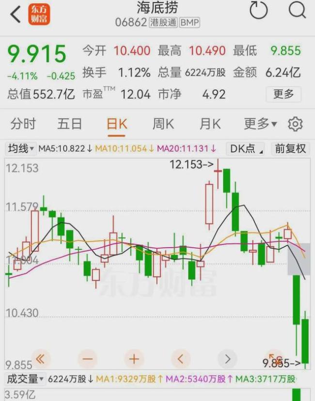 海底捞遭老板娘大额减持:套现27亿港元,为离岸信托缴税?