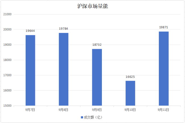 本周A股市场涨跌榜:沪指深指收跌,科技细分赛道逆势走强