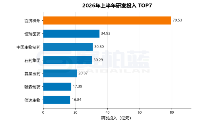 注：根据A股及H股上市公司数据统计，供参考。