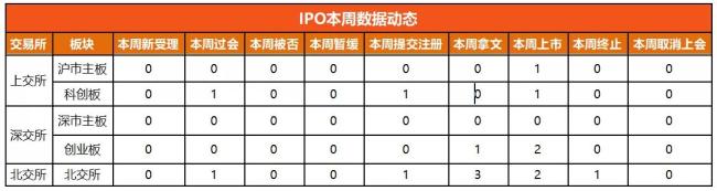 览富数据：A股IPO动态数据周报（截至2026年9月12日）