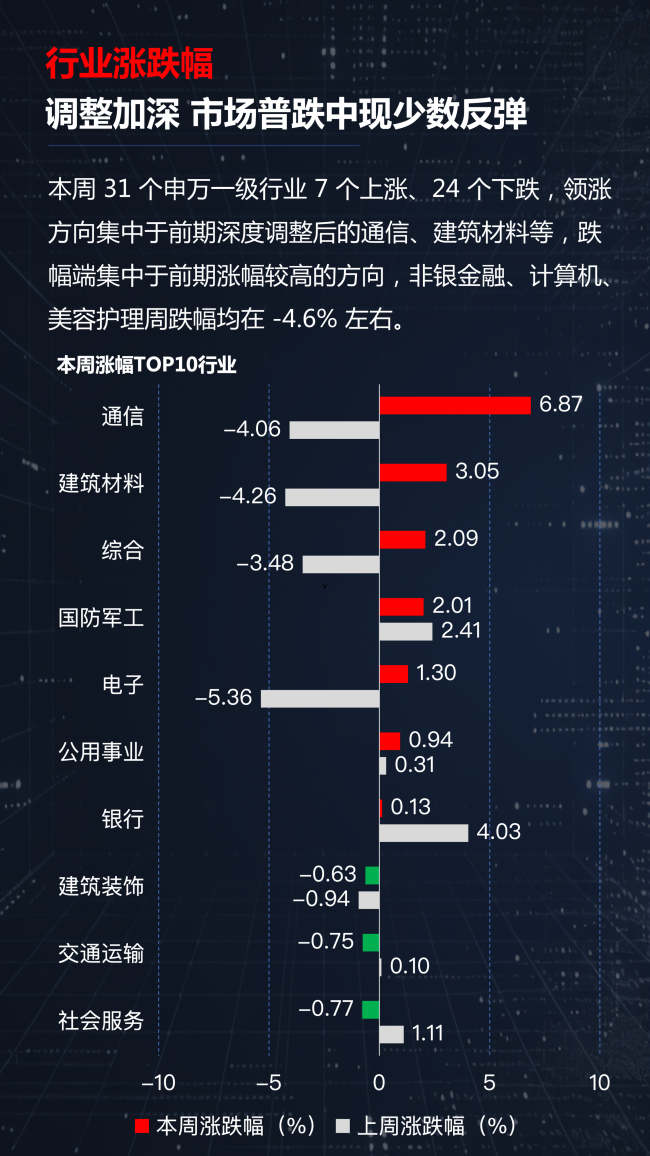 科技硬件杀回来了？这三条主线强势吸金！