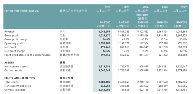 江南布衣一边挨骂一边狂卖60亿：核心会员一年人均消费1.4万，但男装还是扶不起来