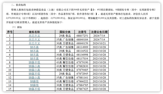 钟薛高508项无形资产完成司法拍卖