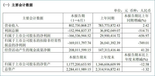 从科创板冷门到人形机器人新贵，上纬新材市值暴涨23倍之后