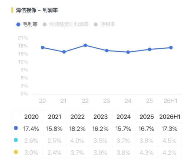 高端化、全球化、新业务三线并进，海信视像打开增长空间