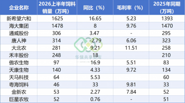 （来源：华信共享智库）