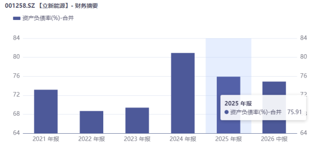 18.29亿元定增落地前夜：立新能源的高弃风、低电价与31亿元补贴悬账
