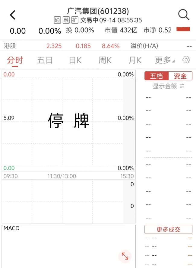 广汽突然停牌！一汽广汽重组传闻发酵：中国第一大车企将至？