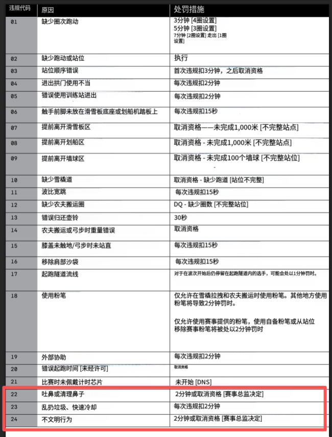 三天四份声明,选手突发失禁引发舆论风波,风暴中的HYROX正值主导权转移关键阶段