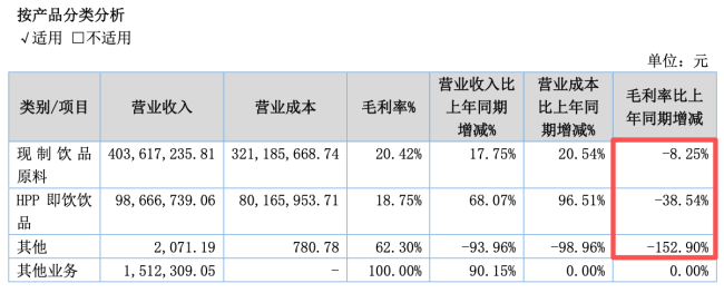 图源：唯可鲜公告（截图）