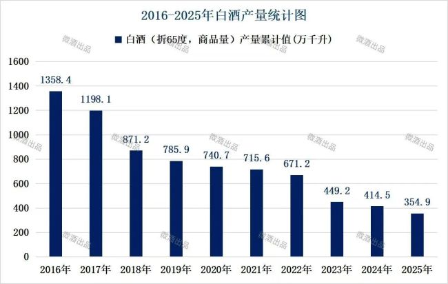 酒业首例！百年“中华老字号”欠税遭税务局申请破产重整