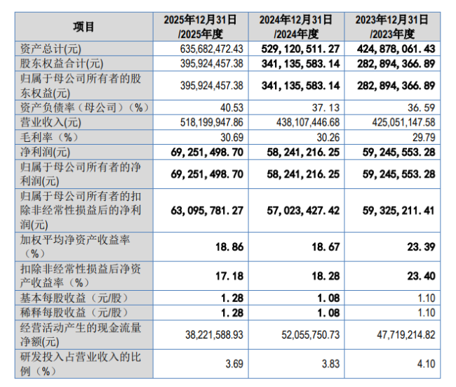 科建股份：9月23日接受北交所上市委审核
