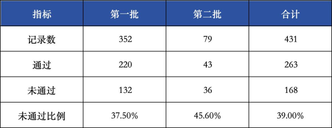 168个常用药，触发价格预警！