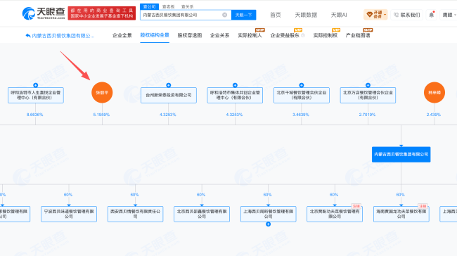 贾国龙妻子质押西贝股权，数额约540万元