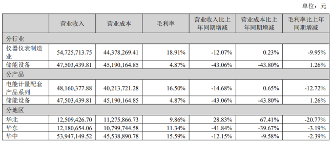 一进一退之间 电力设备公司的储能功守道