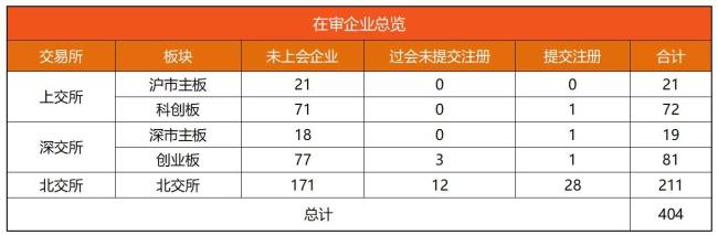 览富数据：A股IPO动态数据周报（截至2026年9月19日）