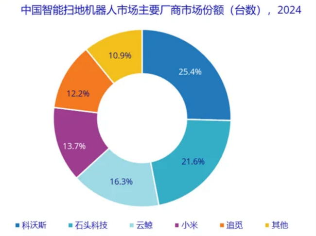 数据来源：IDC中国