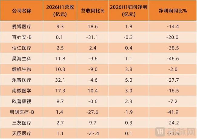 院端生意难赚钱,迈瑞、联影、威高们准备去家用医疗器械市场肉搏
