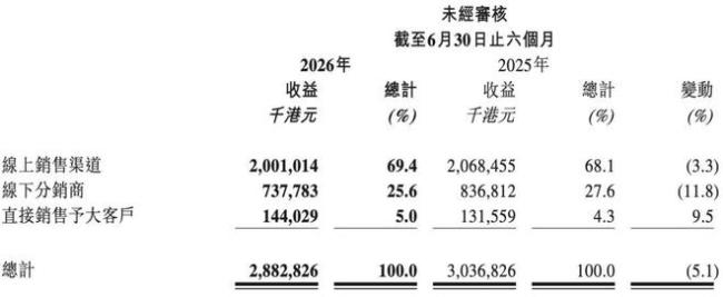 亏了12亿，分了20亿：蓝月亮的现金困局与创始人账本