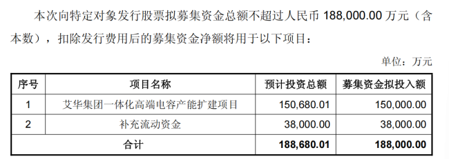 18.8亿元！艾华集团定增背后的储能分工变局
