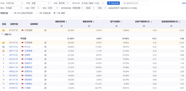 华宝新能上市三周年：算一算业绩、股价与耐心的三本账
