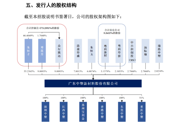中一签赚26万！中塑股份上市狂欢：员工持股平台最高浮盈10倍，实控人IPO前低价转股套现6000万